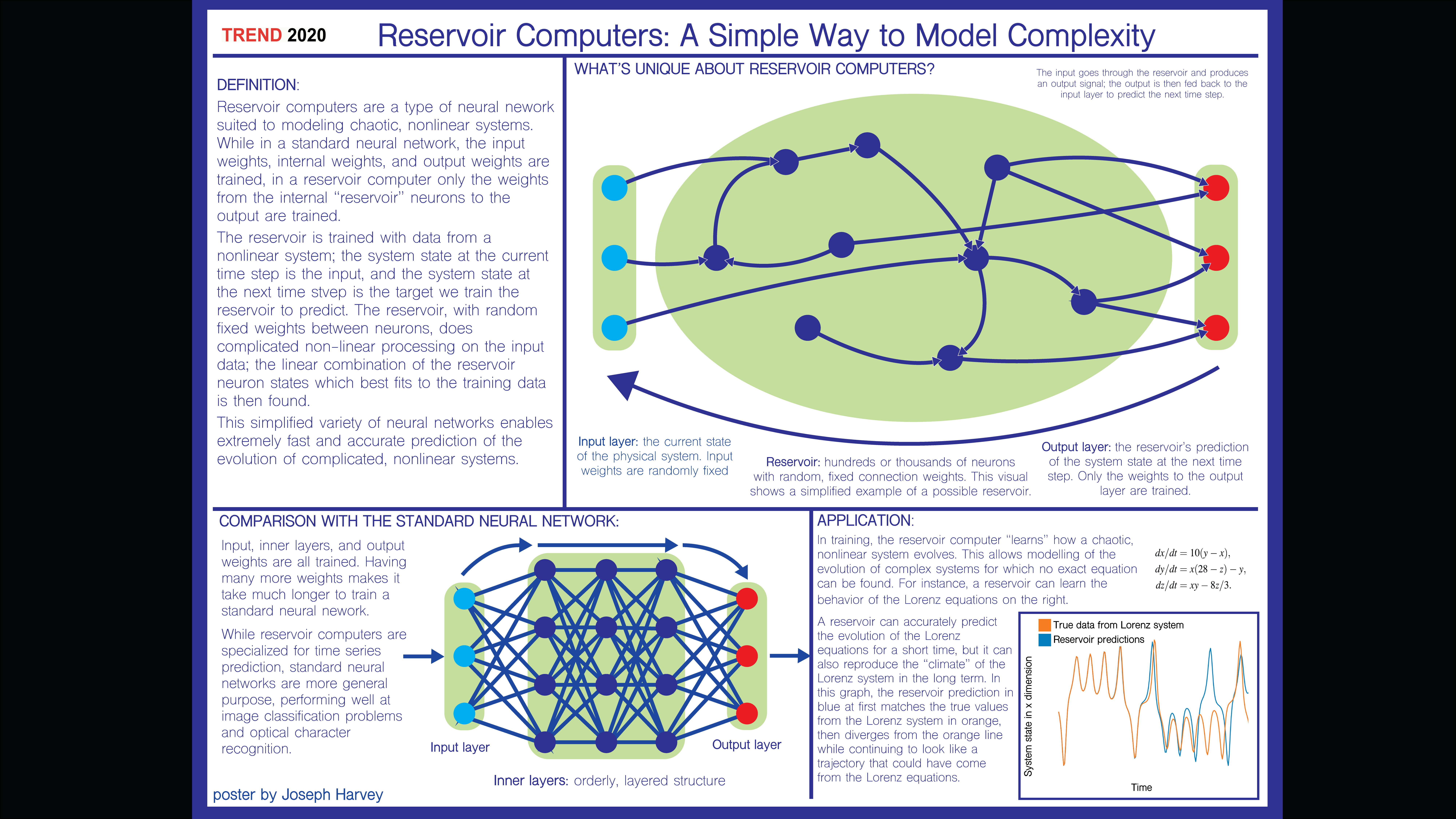 Poster on reservoir computing
